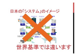 日本の「システム」のイメージ	

世界基準では違います	

 