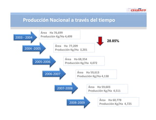 Vaneamiento arroz panama