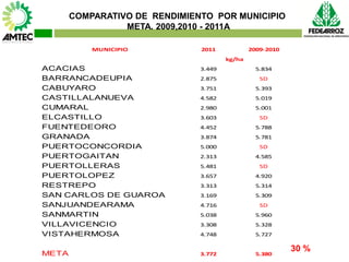 Vaneamiento del arroz en colombia