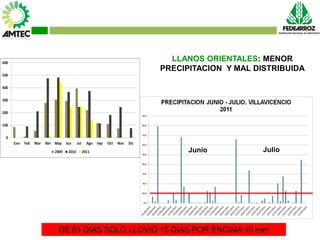 Vaneamiento del arroz en colombia