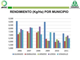 Vaneamiento del arroz en colombia
