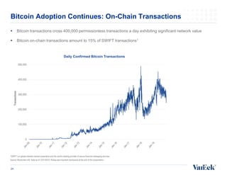 Bitcoin Adoption Continues: On-Chain Transactions
24
1SWIFT is a global member-owned cooperative and the world’s leading p...