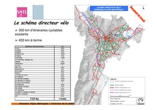 Le schéma directeur vélo
  300 km d’itinéraires cyclables
existants
    455 km à terme
             Synthèse 26 com m unes       ml
CLAIX                                    5920
CORENC                                   2680
DOMENE                                   7280
ECHIROLLES                              10820
EYBENS                                   7450
FONTAINE                                11890
LE FONTANIL CORNILLON                      0
GIERES                                   5790
GRENOBLE                                29890
LE GUA                                     0
MEYLAN                                   9550
MURIANETTE                                800
NOYAREY                                  5920
POISAT                                    340
LE PONT DE CLAIX                         8260
ST EGREVE                                8140
ST MARTIN D'HERES                       12840
ST MARTIN LE VINOUX                      2000
ST PAUL DE VARCES                          0
SASSENAGE                                9250
SEYSSINET PARISET                        4770
SEYSSINS                                 4140
LA TRONCHE                               5820
VARCES ALLIERES ET RISSET               11570
VEUREY VOROIZE                           2540
VIF                                      8740

                  TOTAL                176400

     Grenoble-Alpes-Métropole  Direction de la mobilité et des transports  www.la-metro.org
     Grenoble- Alpes-                           mobilité                     www.la-
 