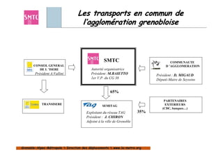 Les transports en commun de
                                  l’agglomération grenobloise



                                                 SMTC                                    COMMUNAUTE
       CONSEIL GENERAL                                                                D ’AGGLOMERATION
          DE L ’ISERE                    Autorité organisatrice
        Président A.Vallini              Président :M.BAIETTO                   Président : D. MIGAUD
                                         1er V.P. du CG 38                      Député-Maire de Seyssins


                                                      65%

                                                                                     PARTENAIRES
            TRANSISERE                                                                EXTERIEURS
                                                SEMITAG
                                                                                    (CDC, banques…)
                                      Exploitant du réseau TAG         35%
                                      Président : J. CHIRON
                                      Adjoint à la ville de Grenoble




Grenoble-Alpes-Mé-Métropole  Direction de placements  www.la-metro.org www.la-metro.org
Grenoble- Alpes- tropole  Direction des dé la mobilité etwww.la-
   Grenoble-Alpes-
   Grenoble- Alpes                             mobilité    des transports  www.la-
 