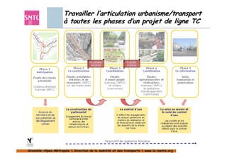 Travailler l’articulation urbanisme/transport
                     à toutes les phases d’un projet de ligne TC




Grenoble-Alpes-Métropole  Direction de la mobilité et des transports  www.la-metro.org
Grenoble- Alpes-                           mobilité                     www.la-
 