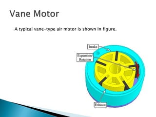 Vane Engine Vane motor | PDF