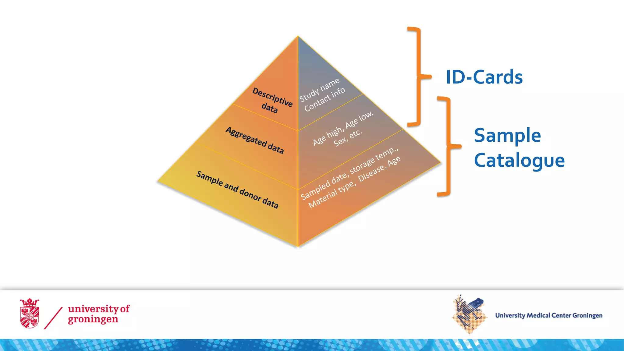 Sample
Catalogue
ID-Cards
 