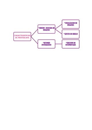 CARACTERISTICAS
DE PHOTOSCAPE
*EDICION AVANZADA DE
IMAGENES
*VISUALIZACION DE
IMAGENES
*AJUSTES DE BRILLO
*RETOQUE
FOTOGRAFICO
*CREACION DE
FOTOMONTAJES
 
