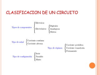 CLASIFICACION DE UN CIRCUITO
 