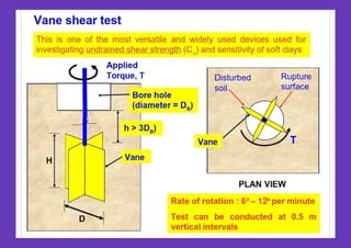Geotechnical engineering vane shear test_1.pptx