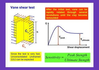Geotechnical engineering vane shear test_1.pptx