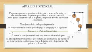 APAREJO POTENCIAL
Presenta una mayor ventaja mecánica que el aparejo factorial en
relación al número de poleas que utiliza, el aparejo potencial.
Como puede observarse en el esquema, las poleas móviles se colocan
en cascada.
Ventaja mecánica del aparejo potencial
La relación entre la fuerza aplicada (F) y la carga (P) es la siguiente:
Siendo n el nº de poleas móviles
Por tanto, la ventaja mecánica de este sistema viene dada por:
El principal inconveniente de este sistema es que la altura de elevación
de la carga viene condicionada por la distancia entre la polea fija y la
primera polea móvil.
 