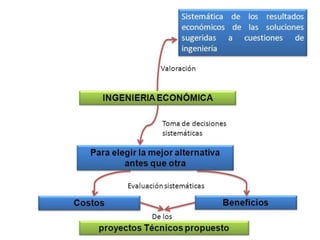 mapa conceptual