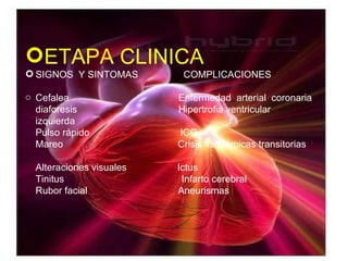 ETAPA CLINICA SIGNOS  Y SINTOMAS  COMPLICACIONES Cefalea  Enfermedad  arterial  coronaria diaforesis  Hipertrofia ventricular izquierda Pulso rápido  ICC Mareo  Crisis  isquémicas transitorias  Alteraciones visuales  Ictus Tinitus  Infarto cerebral Rubor facial  Aneurismas 