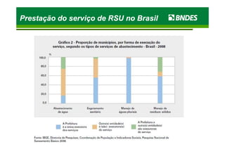 Prestação do serviço de RSU no BrasilPrestação do serviço de RSU no BrasilPrestação do serviço de RSU no BrasilPrestação do serviço de RSU no Brasil
 