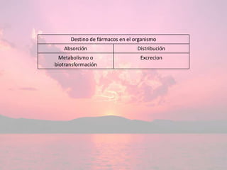 Destino de fármacos en el organismo
Absorción Distribución
Metabolismo o
biotransformación
Excrecion
 