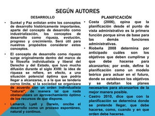 SEGÚN AUTORES
DESARROLLO
• Sunkel y Paz enlistan entre los conceptos
de desarrollo históricamente importantes,
aparte del concepto de desarrollo como
industrialización, los conceptos de
desarrollo como riqueza, evolución,
progreso y crecimiento. Será útil para
nuestros propósitos considerar estos
conceptos.
• El concepto de desarrollo como riqueza
surge originalmente dentro del marco de
la filosofía individualista y liberal del
Derecho y del Estado, que tuvo mucha
difusión durante el siglo XVIII: la idea de
riqueza se refiere, en efecto, a una
situación potencial óptima que podría
llegar a alcanzarse, o a la que se tendería
corno límite, si la sociedad se organizara
de acuerdo con un orden individualista
"natural", de manera tal que nada
obstaculizara un aprovechamiento óptimo
de los recursos de que dispone.
• Lamarck, Lyell y Darwin, oncibe el
desarrollo como un proceso espontáneo,
natural y continuo.
PLANIFICACIÓN
• Costa (2006), opina que la
planificación desde el punto de
vista administrativo es la primera
función porque sirve de base para
las demás funciones
administrativas.
• Riobeña 2008 determina por
anticipado cuáles son los
objetivos que deben cumplirse y
que debe hacerse para
alcanzarlos; por ende, define la
planificación como un modelo
teórico para actuar en el futuro,
donde se establecen los objetivos
y se detallan los planes
necesarios para alcanzarlos de la
mejor manera posible.
• Castro 2010, dice que con la
planificación se determina donde
se pretende llegar, que debe
hacerse, como, cuando y en que
orden debe hacerse.
 