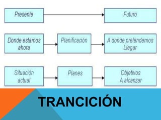 TRANCICIÓN
 