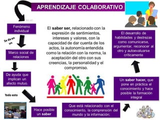 VANESSA GANDARA ASIGNACION UFT