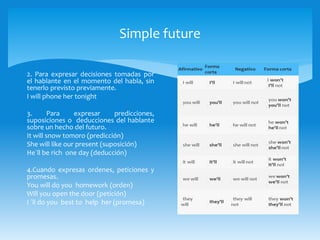 Simple future
2. Para expresar decisiones tomadas por
el hablante en el momento del habla, sin
tenerlo previsto previamente.
I will phone her tonight
3. Para expresar predicciones,
suposiciones o deducciones del hablante
sobre un hecho del futuro.
It will snow tomoro (predicción)
She will like our present (suposición)
He`ll be rich one day (deducción)
4.Cuando expresas ordenes, peticiones y
promesas.
You will do you homework (orden)
Will you open the door (petición)
I `ll do you best to help her (promesa)
 