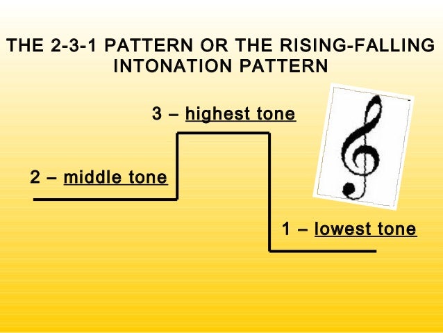 intonation pattern speech meaning