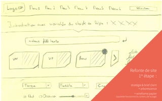 Refonte de site
1re
étape  :
stratégie & brief client
+ arborescence
= wireframe papier
(squelette fonctionnel du contenu de la page)
 