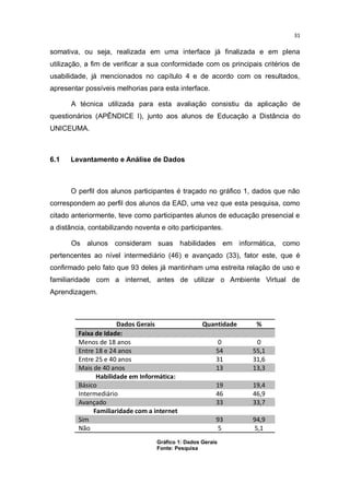 31

somativa, ou seja, realizada em uma interface já finalizada e em plena
utilização, a fim de verificar a sua conformidade com os principais critérios de
usabilidade, já mencionados no capítulo 4 e de acordo com os resultados,
apresentar possíveis melhorias para esta interface.
A técnica utilizada para esta avaliação consistiu da aplicação de
questionários (APÊNDICE I), junto aos alunos de Educação a Distância do
UNICEUMA.

6.1

Levantamento e Análise de Dados

O perfil dos alunos participantes é traçado no gráfico 1, dados que não
correspondem ao perfil dos alunos da EAD, uma vez que esta pesquisa, como
citado anteriormente, teve como participantes alunos de educação presencial e
a distância, contabilizando noventa e oito participantes.
Os alunos consideram suas habilidades em informática, como
pertencentes ao nível intermediário (46) e avançado (33), fator este, que é
confirmado pelo fato que 93 deles já mantinham uma estreita relação de uso e
familiaridade com a internet, antes de utilizar o Ambiente Virtual de
Aprendizagem.

Dados Gerais
Faixa de Idade:
Menos de 18 anos
Entre 18 e 24 anos
Entre 25 e 40 anos
Mais de 40 anos
Habilidade em Informática:
Básico
Intermediário
Avançado
Familiaridade com a internet
Sim
Não

Quantidade

%

0
54
31
13

0
55,1
31,6
13,3

19
46
33

19,4
46,9
33,7

93
5

94,9
5,1

Gráfico 1: Dados Gerais
Fonte: Pesquisa

 