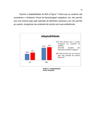 36

Quanto à adaptabilidade do AVA a Figura 7 indica que os usuários não
consideram o Ambiente Virtual de Aprendizagem adaptável, por não permitir
que uma mesma ação seja realizada de diferentes maneiras e por não permitir
ao usuário, reorganizar seu ambiente de acordo com suas preferências.

Adaptabilidade
63,3

60,2
36,7

30,6

O AVA permite que o usuário
reorganize seu ambiente de
trabalho,
alterando
posições
dos
elementos contidos na página?

O AVA permite que uma mesma
ação seja realizada de maneira
diferente?
Sim

Não

Gráfico 7: Adaptabilidade
Fonte: Pesquisa

 