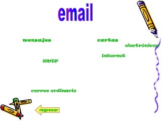 es un servicio de red que permite a los usuarios enviar y
recibir mensajes rápidamente (también denominados
mensajes electrónicos o cartas electrónicas)
mediante sistemas de comunicación electrónicos.
Principalmente se usa este nombre para denominar al
sistema que provee este servicio en Internet, mediante el
protocolo SMTP, aunque por extensión también puede
verse aplicado a sistemas análogos que usen otras
tecnologías. Por medio de mensajes de correo electrónico
se puede enviar, no solamente texto, sino todo tipo de
documentos digitales. Su eficiencia, conveniencia y bajo
coste están logrando que el correo electrónico desplace al
correo ordinario para muchos usos habituales.
regresar
 