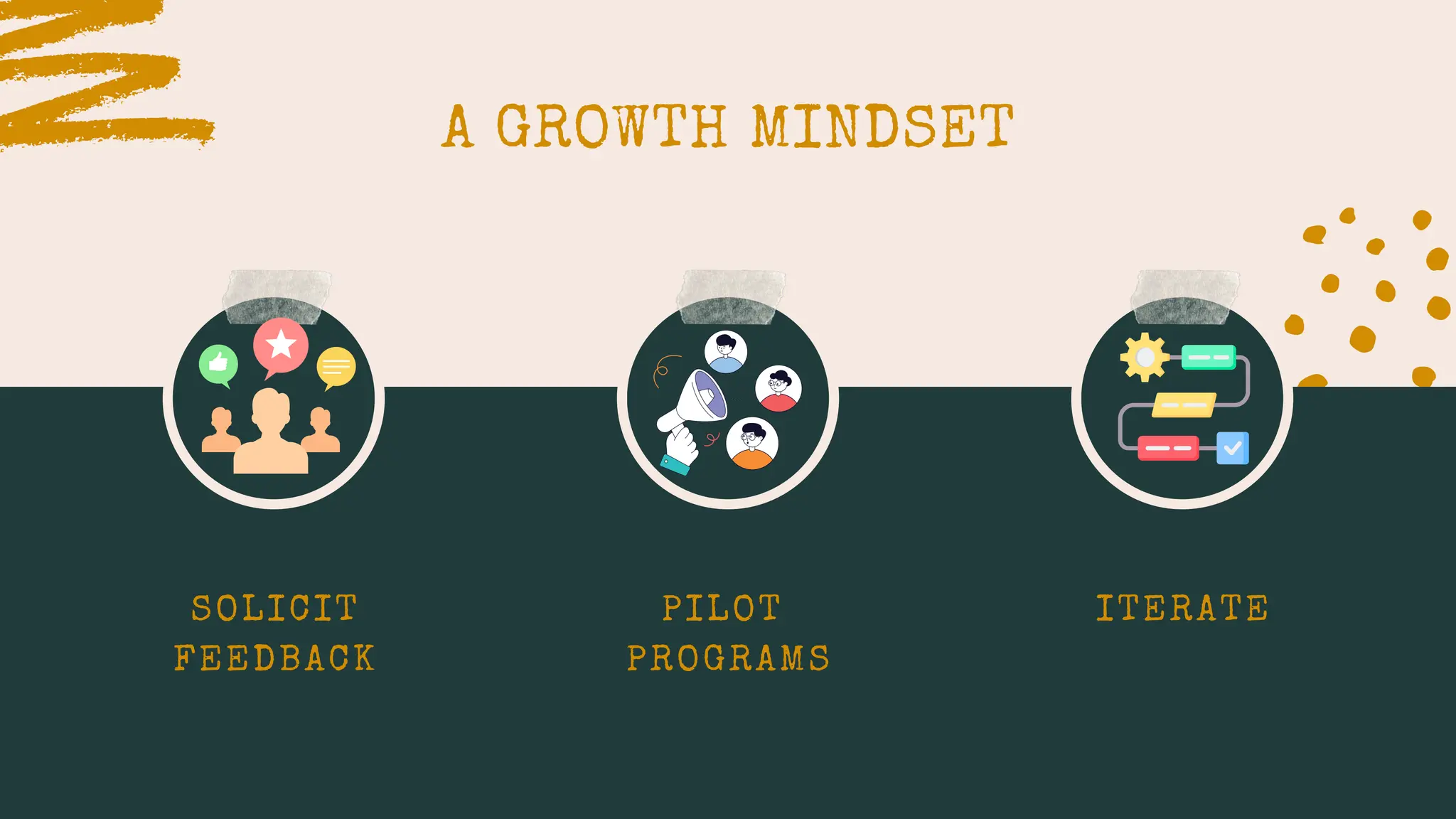 A GROWTH MINDSET
SOLICIT
FEEDBACK
PILOT
PROGRAMS
ITERATE
 