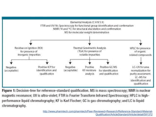 http://www.pharmtech.com/pharmtech/Peer-Reviewed+Research/Reference-Standard-Material-
Qualification/ArticleStandard/Article/detail/591372
 