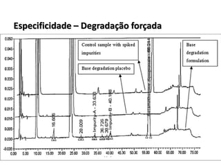 Especificidade – Degradação forçada
 