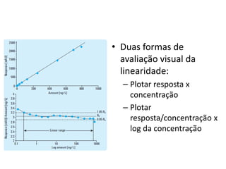 • Duas formas de
avaliação visual da
linearidade:
– Plotar resposta x
concentração
– Plotar
resposta/concentração x
log da concentração
 