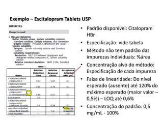 Exemplo – Escitalopram Tablets USP
• Padrão disponível: Citalopram
HBr
• Especificação: vide tabela
• Método não tem padrão das
impurezas individuais: %área
• Concentração alvo do método:
Especificação de cada impureza
• Faixa de linearidade: Do nível
esperado (ausente) até 120% do
máximo esperado (maior valor –
0,5%) – LOQ até 0,6%
• Concentração do padrão: 0,5
mg/mL - 100%
 