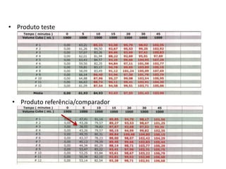 • Produto teste
• Produto referência/comparador
 