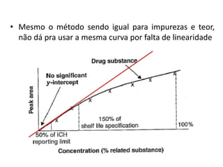 • Mesmo o método sendo igual para impurezas e teor,
não dá pra usar a mesma curva por falta de linearidade
 