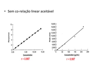 • Sem co-relação linear aceitável
 