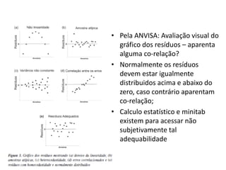 • Pela ANVISA: Avaliação visual do
gráfico dos resíduos – aparenta
alguma co-relação?
• Normalmente os resíduos
devem estar igualmente
distribuidos acima e abaixo do
zero, caso contrário aparentam
co-relação;
• Calculo estatístico e minitab
existem para acessar não
subjetivamente tal
adequabilidade
 