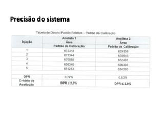 Precisão do sistema
 