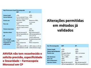 Alterações permitidas
em métodos já
validados
ANVISA não tem reconhecido e
solicita precisão, especificidade
e linearidade – Farmacopeia
Mercosul em CP
 