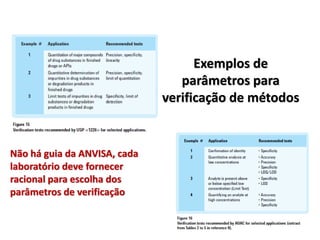Exemplos de
parâmetros para
verificação de métodos
Não há guia da ANVISA, cada
laboratório deve fornecer
racional para escolha dos
parâmetros de verificação
 