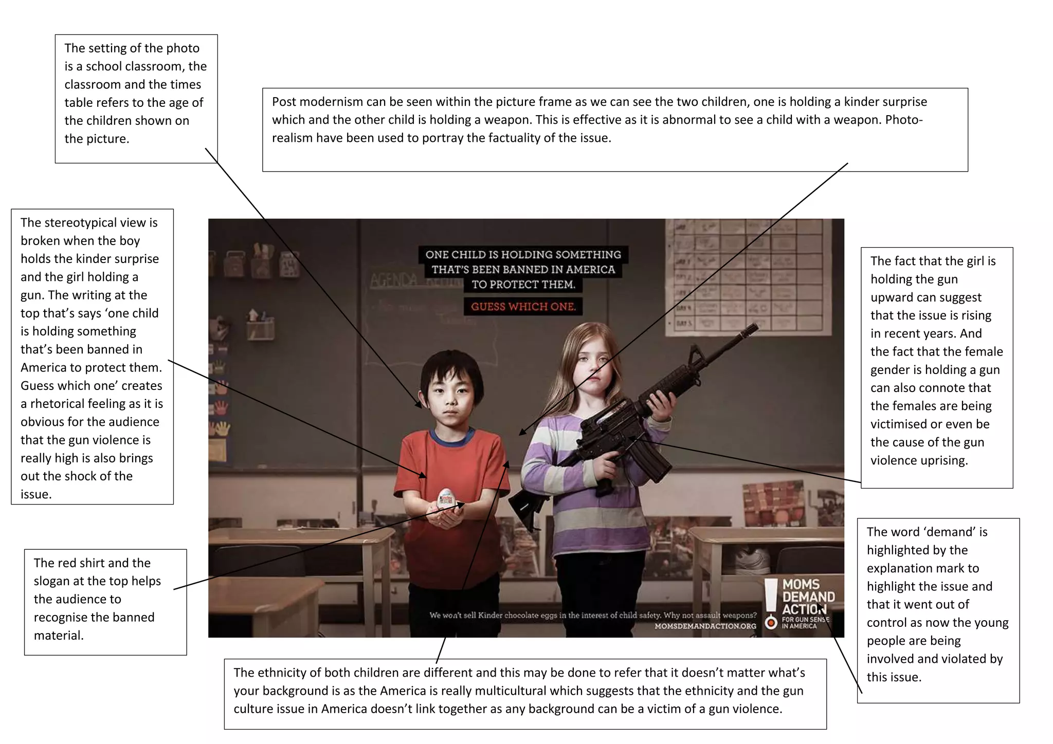 Post modernism can be seen within the picture frame as we can see the two children, one is holding a kinder surprise 
which and the other child is holding a weapon. This is effective as it is abnormal to see a child with a weapon. Photo-realism 
have been used to portray the factuality of the issue. 
The setting of the photo 
is a school classroom, the 
classroom and the times 
table refers to the age of 
the children shown on 
the picture. 
The stereotypical view is 
broken when the boy 
holds the kinder surprise 
and the girl holding a 
gun. The writing at the 
top that’s says ‘one child 
is holding something 
that’s been banned in 
America to protect them. 
Guess which one’ creates 
a rhetorical feeling as it is 
obvious for the audience 
that the gun violence is 
really high is also brings 
out the shock of the 
issue. 
The red shirt and the 
slogan at the top helps 
the audience to 
recognise the banned 
material. 
The ethnicity of both children are different and this may be done to refer that it doesn’t matter what’s 
your background is as the America is really multicultural which suggests that the ethnicity and the gun 
culture issue in America doesn’t link together as any background can be a victim of a gun violence. 
The fact that the girl is 
holding the gun 
upward can suggest 
that the issue is rising 
in recent years. And 
the fact that the female 
gender is holding a gun 
can also connote that 
the females are being 
victimised or even be 
the cause of the gun 
violence uprising. 
The word ‘demand’ is 
highlighted by the 
explanation mark to 
highlight the issue and 
that it went out of 
control as now the young 
people are being 
involved and violated by 
this issue. 
