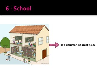 Is a common noun of place. 