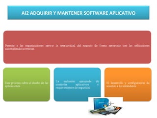 AI2 ADQUIRIR Y MANTENER SOFTWARE APLICATIVO
 