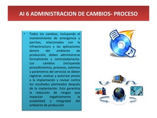 AI 6 ADMINISTRACION DE CAMBIOS- PROCESO


 •   Todos los cambios, incluyendo el
     mantenimiento de emergencia y
     parches, relacionados con la
     infraestructura y las aplicaciones
     dentro       del    ambiente      de
     producción, deben administrarse
     formalmente y controladamente.
     Los        cambios       (incluyendo
     procedimientos, procesos, sistemas
     y parámetros del servicio) se deben
     registrar, evaluar y autorizar previo
     a la implantación y revisar contra
     los resultados planteados después
     de la implantación. Esto garantiza
     la reducción de riesgos que
     impactan       negativamente       la
     estabilidad o integridad del
     ambiente de producción.
 