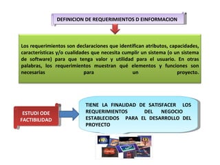 DEFINICION DE REQUERIMIENTOS D EINFORMACION



Los requerimientos son declaraciones que identifican atributos, capacidades,
características y/o cualidades que necesita cumplir un sistema (o un sistema
de software) para que tenga valor y utilidad para el usuario. En otras
palabras, los requerimientos muestran qué elementos y funciones son
necesarias                  para               un                  proyecto.




                           TIENE LA FINALIDAD DE SATISFACER LOS
 ESTUDI ODE                REQUERIMIENTOS       DEL   NEGOCIO
FACTIBILIDAD               ESTABLECIDOS PARA EL DESARROLLO DEL
                           PROYECTO
 