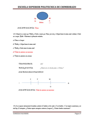 ESCUELA SUPERIOR POLITECNICA DE CHIMBORAZO
VANESSA VALVERDE Página 9
RESPUESTA: Teresa
12) Miguel no es menor que Pablo, y Carlos es menor que Omar, pero éste y Miguel tienen la misma edad. Además, Carlos
no es mayor Pablo. Determina la afirmación verdadera.
a) Omar es el mayor
b) Pablo y Miguel tienen la misma edad
c) Pablo y Carlos tienen la misma edad
d) Todas las anteriores son incorrectas
e) Todas las anteriores son correctas
VARIABLE: edad
PREGUNTA: ¿Quién está a la derecha junto a Mónica?
REPRESENTACION:
RESPUESTA: Todas las anteriores son incorrectas
13) A un congreso internacional de medicina asistieron 60 médicos, de los cuales, 25 son hombres, 15 son mujeres ecuatorianas y en
total hay 32 extranjeros. ¿Cuántas mujeres extranjeras asistieron al congreso? ¿ Cuántos hombres ecuatorianos?
Elvira
M
o
ni
ca
Sa
ra
C P M
O
+-
 