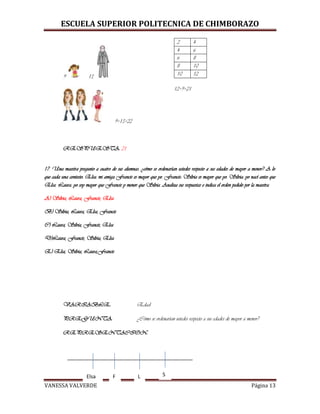 ESCUELA SUPERIOR POLITECNICA DE CHIMBORAZO
VANESSA VALVERDE Página 13
2 4
4 6
6 8
8 10
10 12
12+9=21
9 13
9+13=22
RESPUESTA: 21
17. Una maestra pregunto a cuatro de sus alumnas: ¿cómo se ordenarían ustedes respecto a sus edades de mayor a menor? A lo
que cada una contesto: Elsa: mi amiga Francis es mayor que yo. Francis: Silvia es mayor que yo. Silvia: yo nací antes que
Elsa. Laura: yo soy mayor que Francis y menor que Silvia. Analiza sus respuestas e indica el orden pedido por la maestra.
A) Silvia, Laura, Francis, Elsa
B) Silvia, Laura, Elsa, Francis
C) Laura, Silvia, Francis, Elsa
D)Laura, Francis, Silvia, Elsa
E) Elsa, Silvia, Laura,Francis
VARIABLE: Edad
PREGUNTA: ¿Cómo se ordenarían ustedes respecto a sus edades de mayor a menor?
REPRESENTACION:
Elsa F L S
 