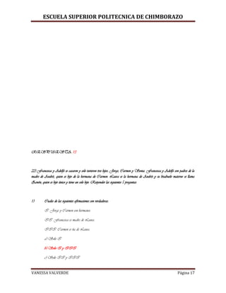 ESCUELA SUPERIOR POLITECNICA DE CHIMBORAZO
VANESSA VALVERDE Página 17
RESPUESTA: 13
22) Francesca y Adolfo se casaron y solo tuvieron tres hijos: Jorge, Carmen y Sonia. Francesca y Adolfo son padres de la
madre de Andrés, quien es hijo de la hermana de Carmen. Laura es la hermana de Andrés y su bisabuelo materno se llama
Zenón, quien es hijo único y tiene un solo hijo. Responder las siguientes 5 preguntas.
1) Cuales de las siguientes afirmaciones son verdaderas:
I. Jorge y Carmen son hermanos.
II. Francesca es madre de Laura.
III. Carmen es tía de Laura.
a) Solo I
b) Solo I y III
c) Solo II y III
 