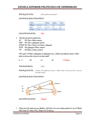 ESCUELA SUPERIOR POLITECNICA DE CHIMBORAZO
VANESSA VALVERDE Página 4
Tena
PREGUNTA: ¿Qué afición tiene Armando?
REPRESENTACION:
Colores Ciclismo Ajedrez Tennis
Blanco Armando falso falso verdadero
Azul Martin verdadero falso falso
Negro Eloy falso verdadero falso
RESPUESTA: Tenis
6. Una línea aérea tiene las siguientes rutas:
I) De Tena a Quito y visceversa
II) De Tena a Guayaquil y visceversa
III) De Tena a Cuenca, y de Cuenca a Guayaquil
IV) De Guayaquil a Quito a visceversa
V) De Quito a Cuenca y visceversa
Si se quiere ir de Quito a Guayaquil y, de Guayaquil a tena, ¿ Cuántas rutas posibles para regresar a Quito
existen, sin tener que volver a pasar por una misma ciudad?
a) 4 b)3 c)5 d)1 e) Ninguna
VARIABLE: Rutas
PREGUNTA: ¿Cuántas rutas posibles para regresar a Quito existen, sin tener que volver a pasar por
una misma ciudad?
REPRESENTACION:
RESPUESTA: Ninguna
7. Existe una red de caminos para que Guillermo (G) pueda ir de su casa al colegio pasando por la casa de Beatriz
(B), Carlos (C), Diana (D), y Eliana (E), de modo que:
Cuenca
Quito
G
ua
ya
q
uil
 